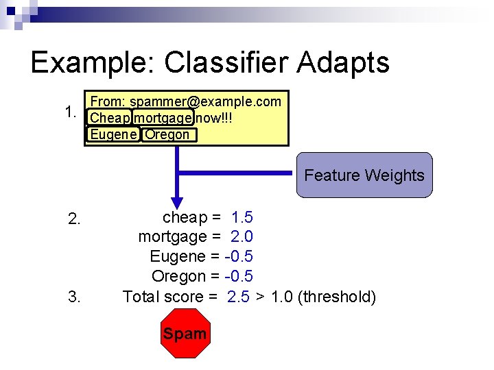 Example: Classifier Adapts 1. From: spammer@example. com Cheap mortgage now!!! Eugene Oregon Feature Weights