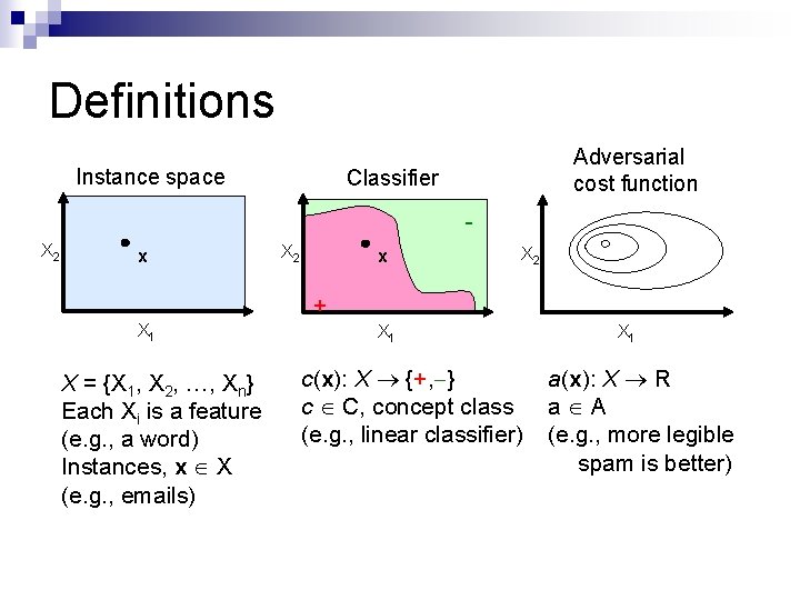 Definitions Instance space Adversarial cost function Classifier - X 2 x X 2 +