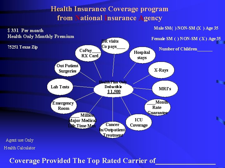 Health Insurance Coverage program from National Insurance Agency Male SM( ) NON-SM (X )