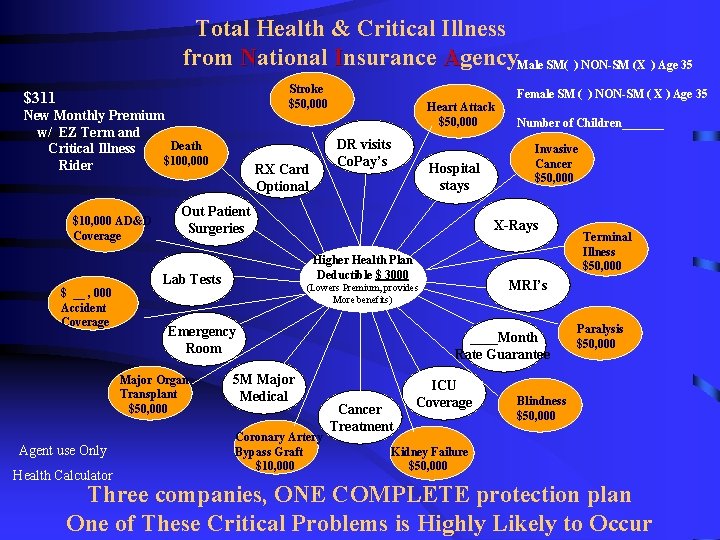 Total Health & Critical Illness from National Insurance Agency. Male SM( ) NON-SM (X