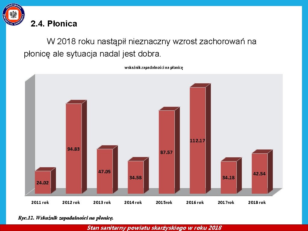2. 4. Płonica W 2018 roku nastąpił nieznaczny wzrost zachorowań na płonicę ale sytuacja 2. 4. Płonica W 2018 roku nastąpił nieznaczny wzrost zachorowań na płonicę ale sytuacja