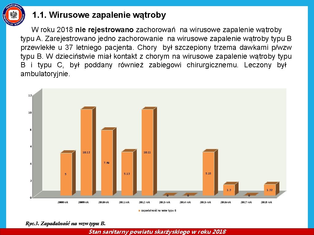 1. 1. Wirusowe zapalenie wątroby W roku 2018 nie rejestrowano zachorowań na wirusowe zapalenie