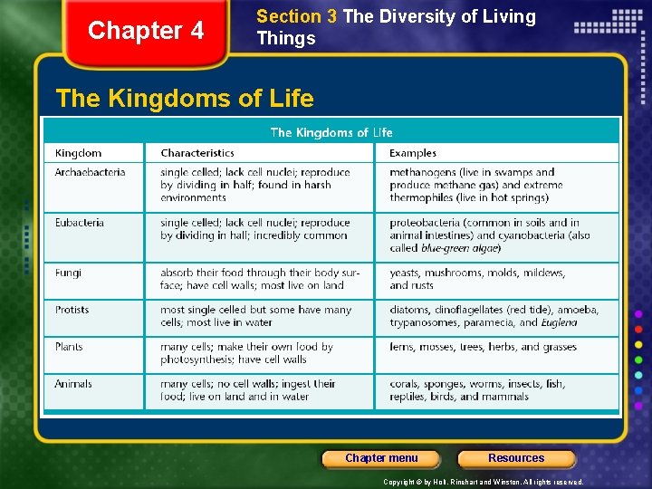 Chapter 4 Section 3 The Diversity of Living Things The Kingdoms of Life Chapter