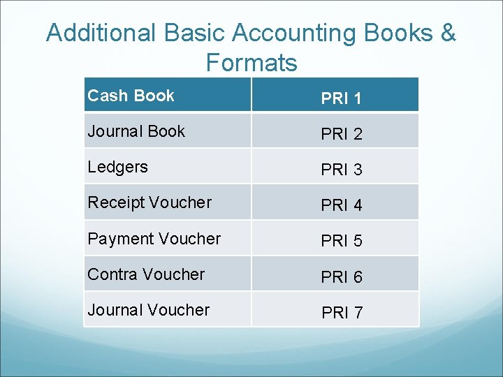 Additional Basic Accounting Books & Formats Cash Book PRI 1 Journal Book PRI 2