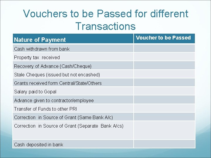 Vouchers to be Passed for different Transactions Nature of Payment Cash withdrawn from bank