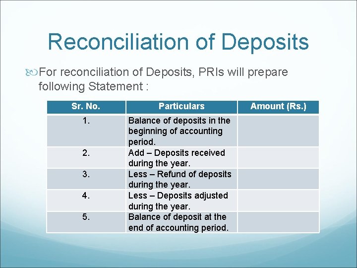 Reconciliation of Deposits For reconciliation of Deposits, PRIs will prepare following Statement : Sr.