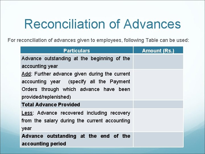 Reconciliation of Advances For reconciliation of advances given to employees, following Table can be