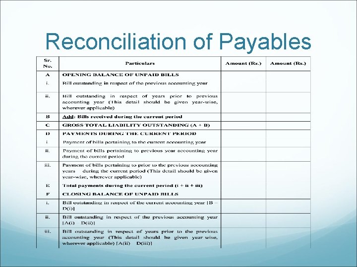 Reconciliation of Payables 