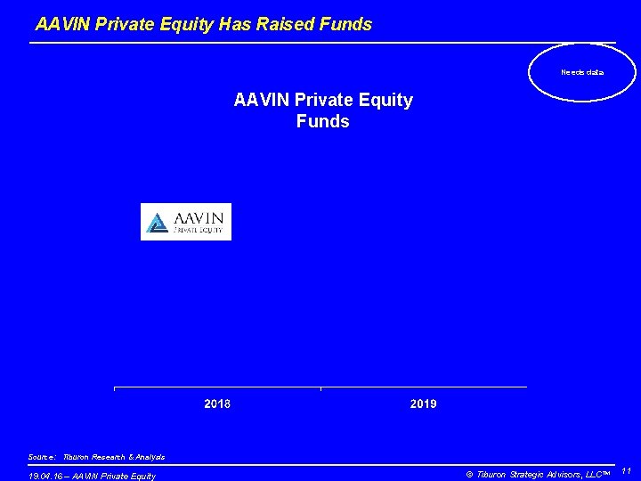 AAVIN Private Equity Has Raised Funds Needs data AAVIN Private Equity Funds Source: Tiburon