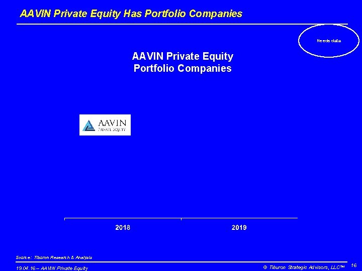AAVIN Private Equity Has Portfolio Companies Needs data AAVIN Private Equity Portfolio Companies Source: