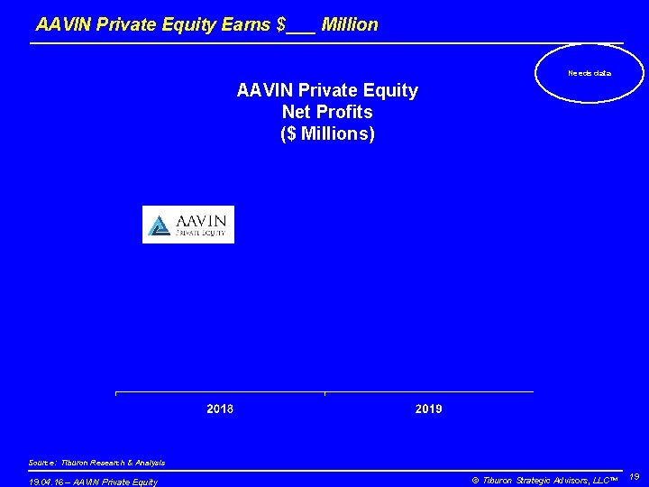 AAVIN Private Equity Earns $___ Million Needs data AAVIN Private Equity Net Profits ($