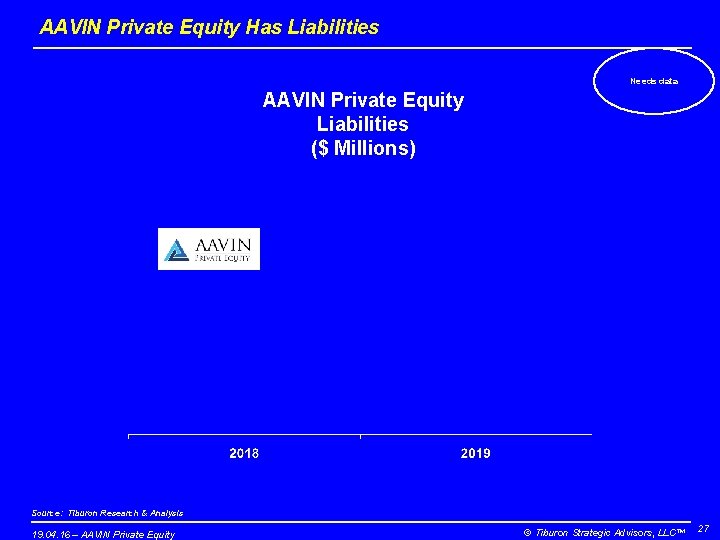 AAVIN Private Equity Has Liabilities Needs data AAVIN Private Equity Liabilities ($ Millions) Source: