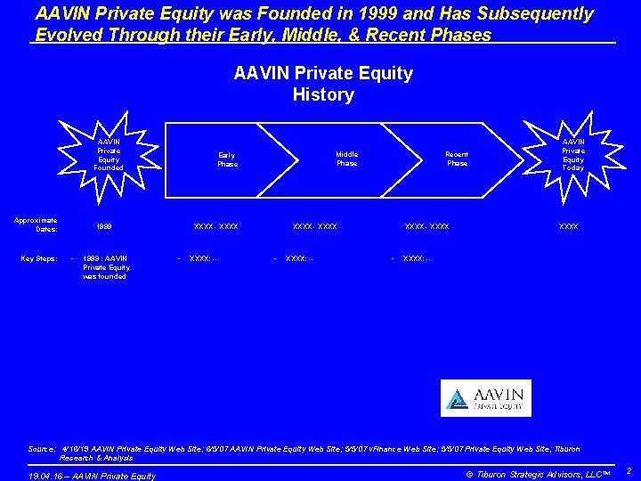 AAVIN Private Equity was Founded in 1999 and Has Subsequently Evolved Through their Early,