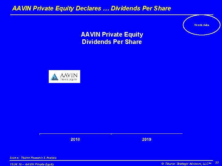 AAVIN Private Equity Declares … Dividends Per Share Needs data AAVIN Private Equity Dividends