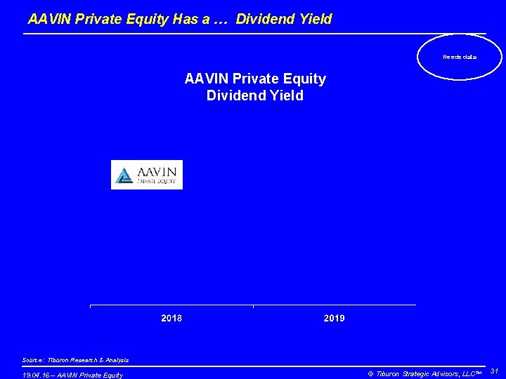 AAVIN Private Equity Has a … Dividend Yield Needs data AAVIN Private Equity Dividend