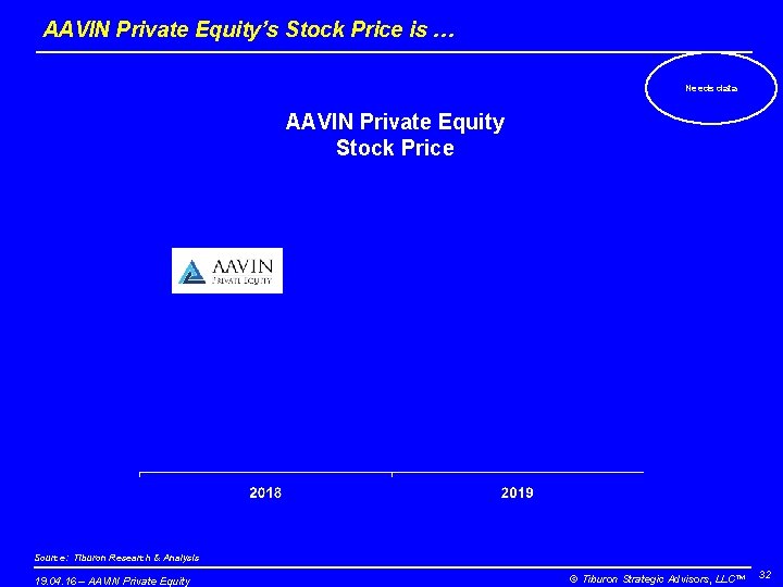 AAVIN Private Equity’s Stock Price is … Needs data AAVIN Private Equity Stock Price