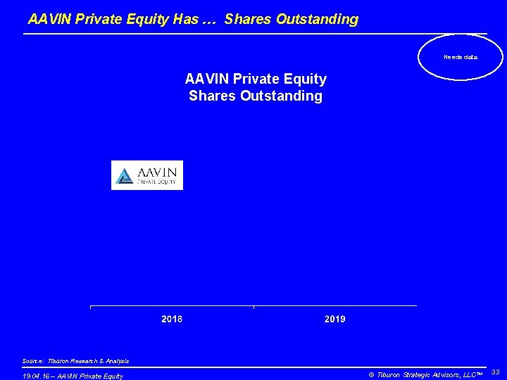 AAVIN Private Equity Has … Shares Outstanding Needs data AAVIN Private Equity Shares Outstanding