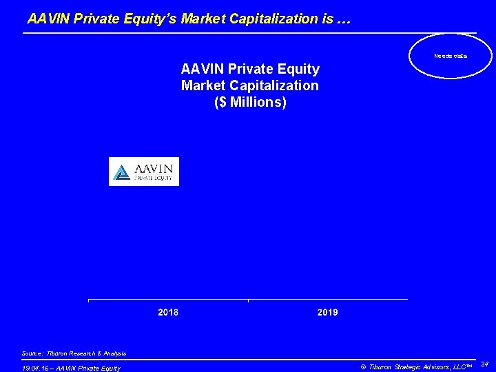 AAVIN Private Equity’s Market Capitalization is … Needs data AAVIN Private Equity Market Capitalization