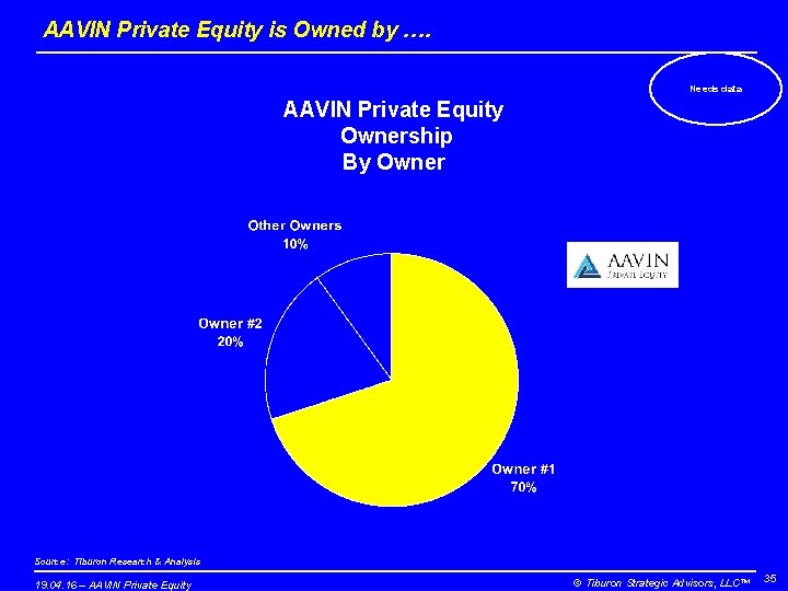 AAVIN Private Equity is Owned by …. Needs data AAVIN Private Equity Ownership By