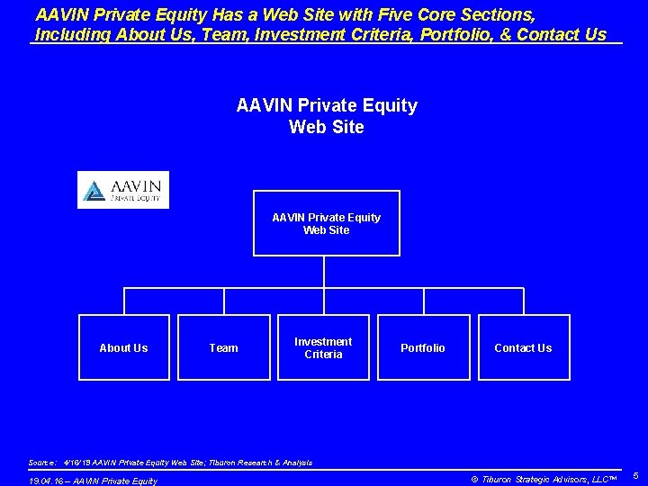 AAVIN Private Equity Has a Web Site with Five Core Sections, Including About Us,