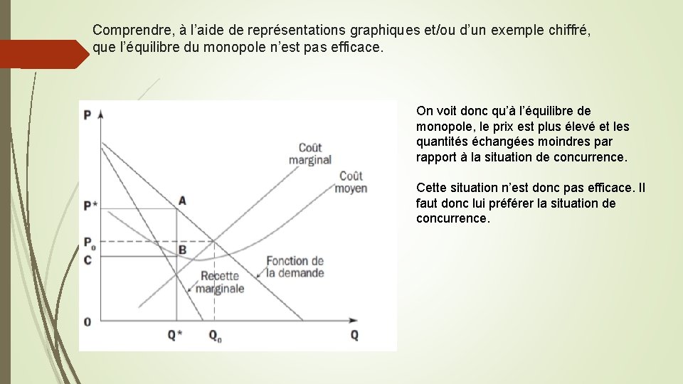 Comprendre, à l’aide de représentations graphiques et/ou d’un exemple chiffré, que l’équilibre du monopole