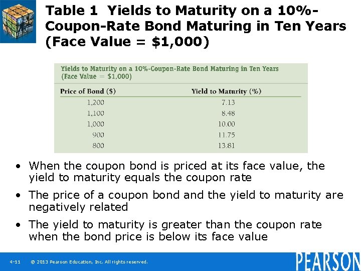 Table 1 Yields to Maturity on a 10%Coupon-Rate Bond Maturing in Ten Years (Face