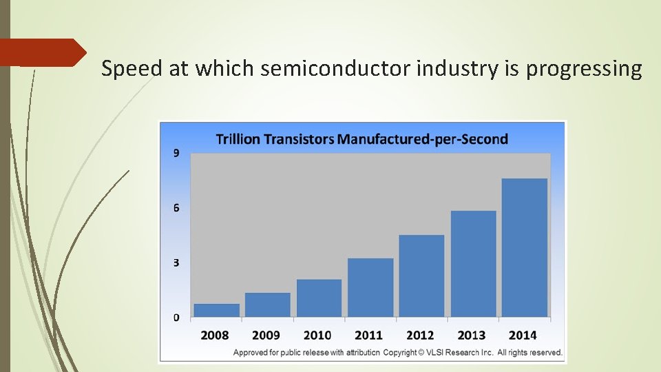 Speed at which semiconductor industry is progressing 