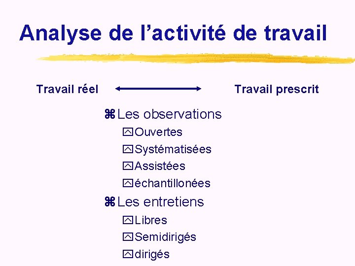 Analyse de l’activité de travail Travail réel Travail prescrit z Les observations y. Ouvertes