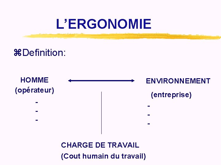 L’ERGONOMIE z. Definition: HOMME (opérateur) ENVIRONNEMENT (entreprise) - CHARGE DE TRAVAIL (Cout humain du