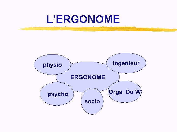 L’ERGONOME ingénieur physio ERGONOME Orga. Du W psycho socio 