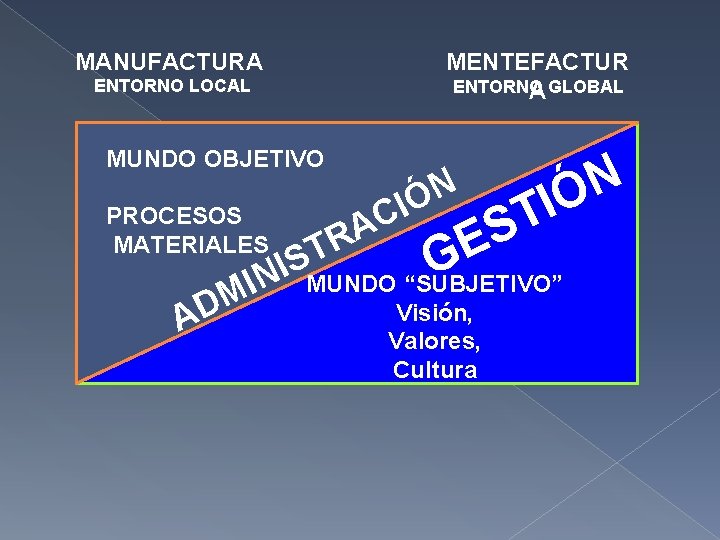MANUFACTURA ENTORNO LOCAL MUNDO OBJETIVO PROCESOS MATERIALES MENTEFACTUR ENTORNO A GLOBAL N Ó I MANUFACTURA ENTORNO LOCAL MUNDO OBJETIVO PROCESOS MATERIALES MENTEFACTUR ENTORNO A GLOBAL N Ó I