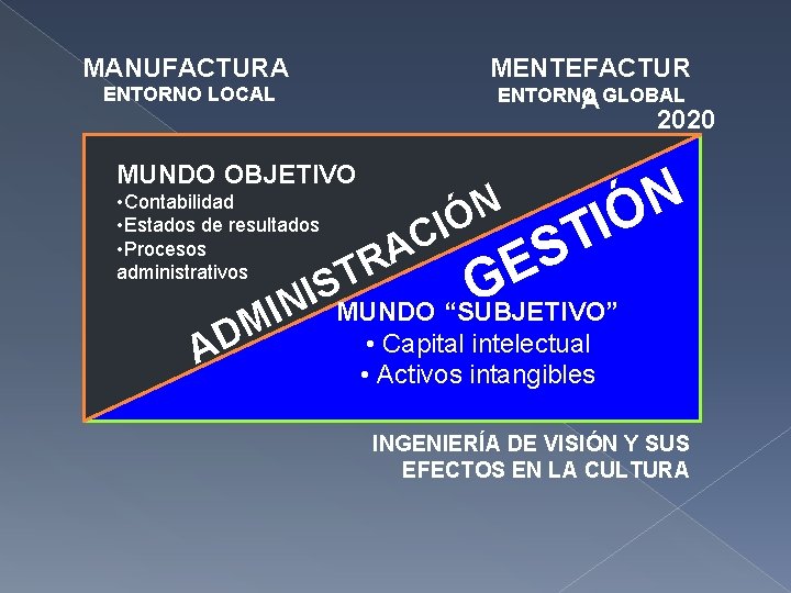 MANUFACTURA ENTORNO LOCAL MUNDO OBJETIVO • Contabilidad • Estados de resultados • Procesos administrativos MANUFACTURA ENTORNO LOCAL MUNDO OBJETIVO • Contabilidad • Estados de resultados • Procesos administrativos