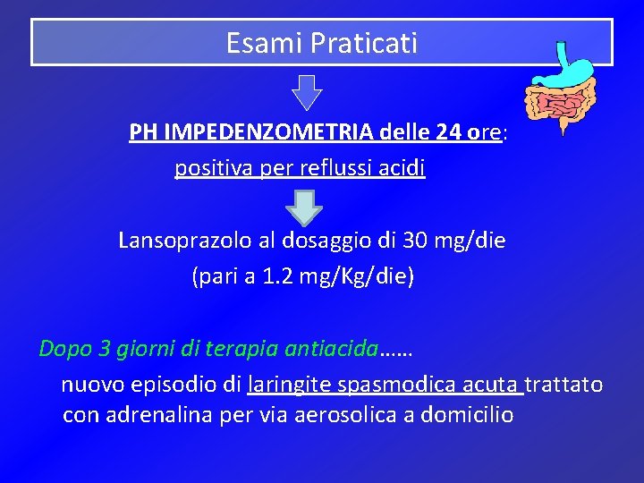 Esami Praticati PH IMPEDENZOMETRIA delle 24 ore: positiva per reflussi acidi Lansoprazolo al dosaggio