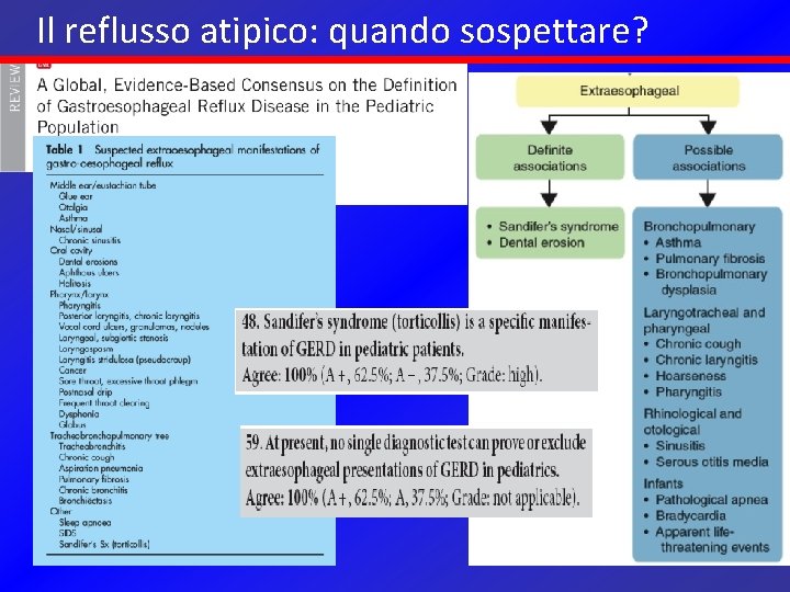 Il reflusso atipico: quando sospettare? 