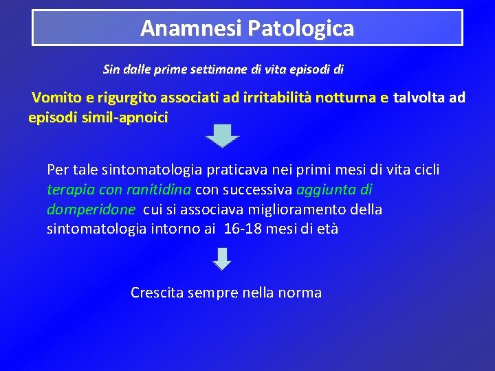 Anamnesi Patologica Sin dalle prime settimane di vita episodi di Vomito e rigurgito associati