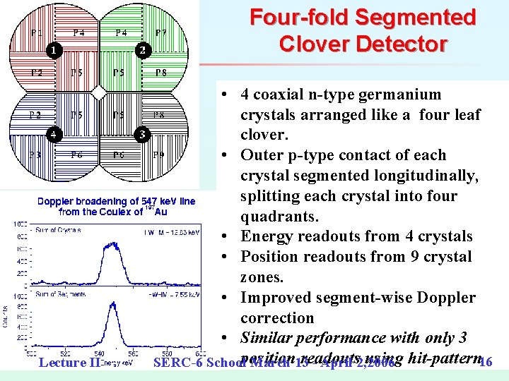 Four-fold Segmented Clover Detector Lecture II • 4 coaxial n-type germanium crystals arranged like