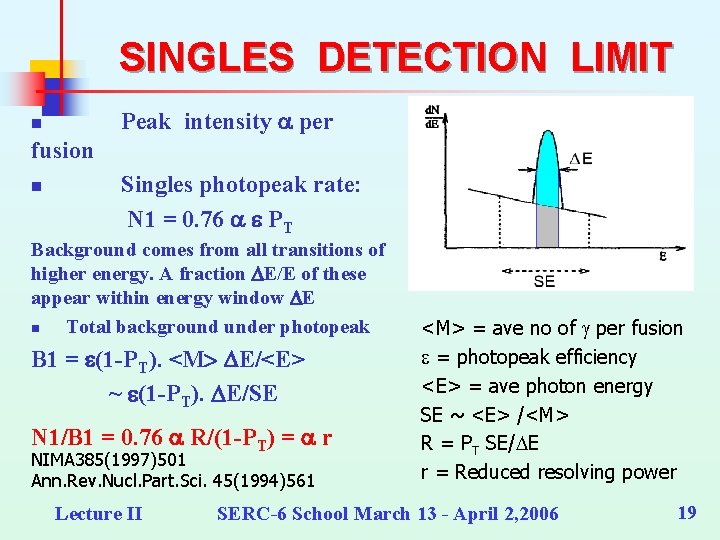SINGLES DETECTION LIMIT Peak intensity a per n fusion n Singles photopeak rate: N