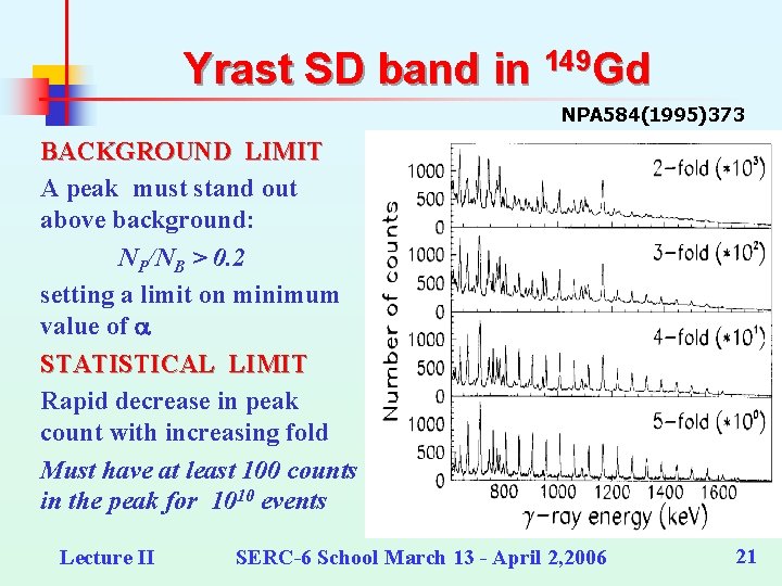 Yrast SD band in 149 Gd NPA 584(1995)373 BACKGROUND LIMIT A peak must stand
