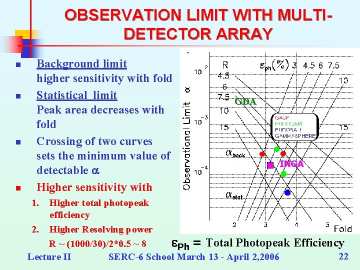 OBSERVATION LIMIT WITH MULTIDETECTOR ARRAY n n Background limit higher sensitivity with fold Statistical