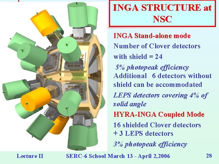 INGA STRUCTURE at NSC INGA Stand-alone mode Number of Clover detectors with shield =