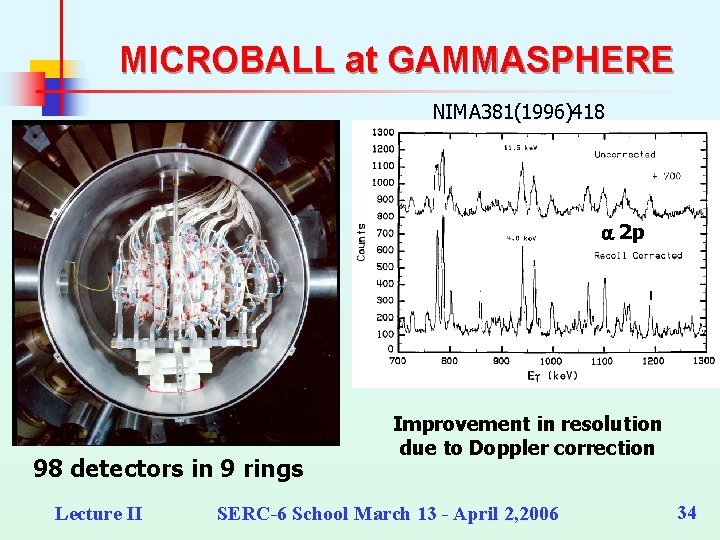 MICROBALL at GAMMASPHERE NIMA 381(1996)418 a 2 p 98 detectors in 9 rings Lecture