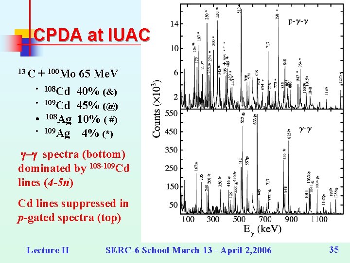 CPDA at IUAC 13 C + 100 Mo 65 Me. V • 108 Cd