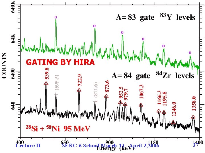 GATING BY HIRA 28 Si + 58 Ni 95 Me. V Lecture II SERC-6