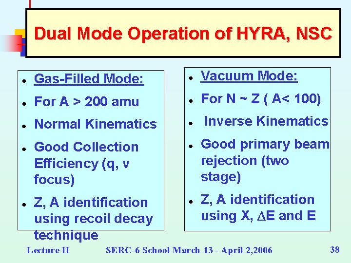 Dual Mode Operation of HYRA, NSC ● Gas-Filled Mode: ● Vacuum Mode: ● For