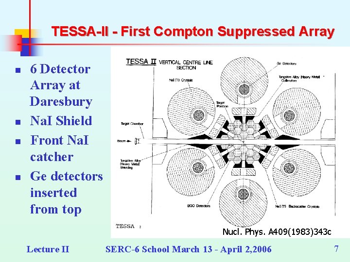 TESSA-II - First Compton Suppressed Array n n 6 Detector Array at Daresbury Na.