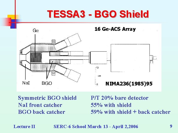 TESSA 3 - BGO Shield 16 Ge-ACS Array NIMA 236(1985)95 Symmetric BGO shield Na.