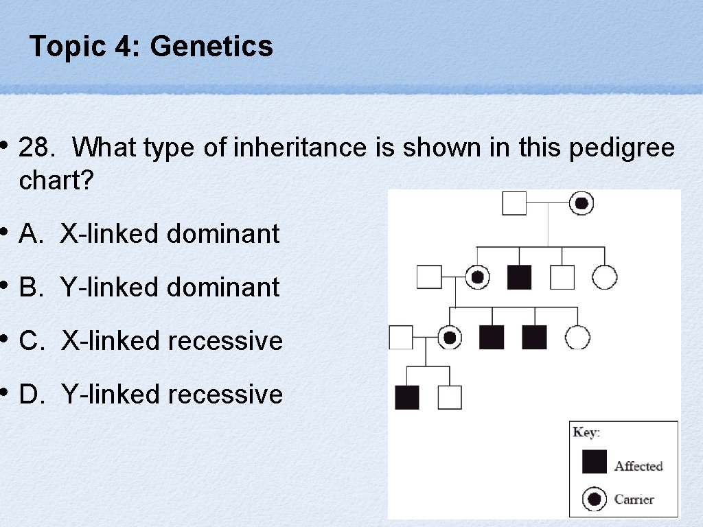 Topic 4: Genetics • 28. What type of inheritance is shown in this pedigree