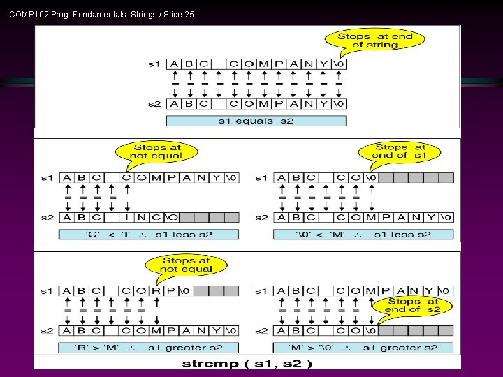 COMP 102 Prog. Fundamentals: Strings / Slide 25 