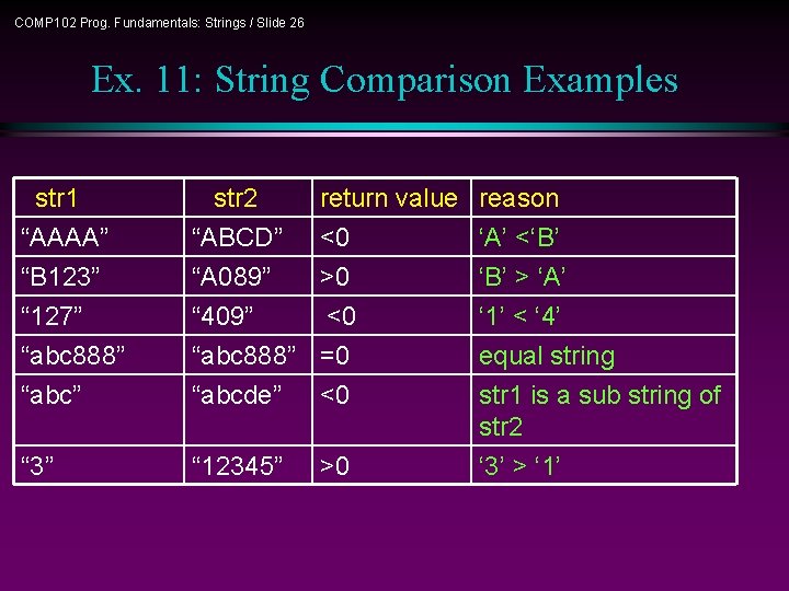 COMP 102 Prog. Fundamentals: Strings / Slide 26 Ex. 11: String Comparison Examples str