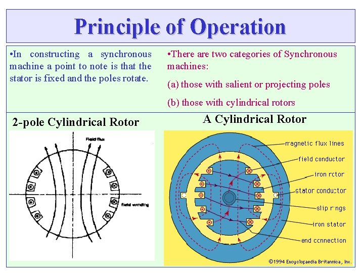Principle of Operation • In constructing a synchronous machine a point to note is Principle of Operation • In constructing a synchronous machine a point to note is